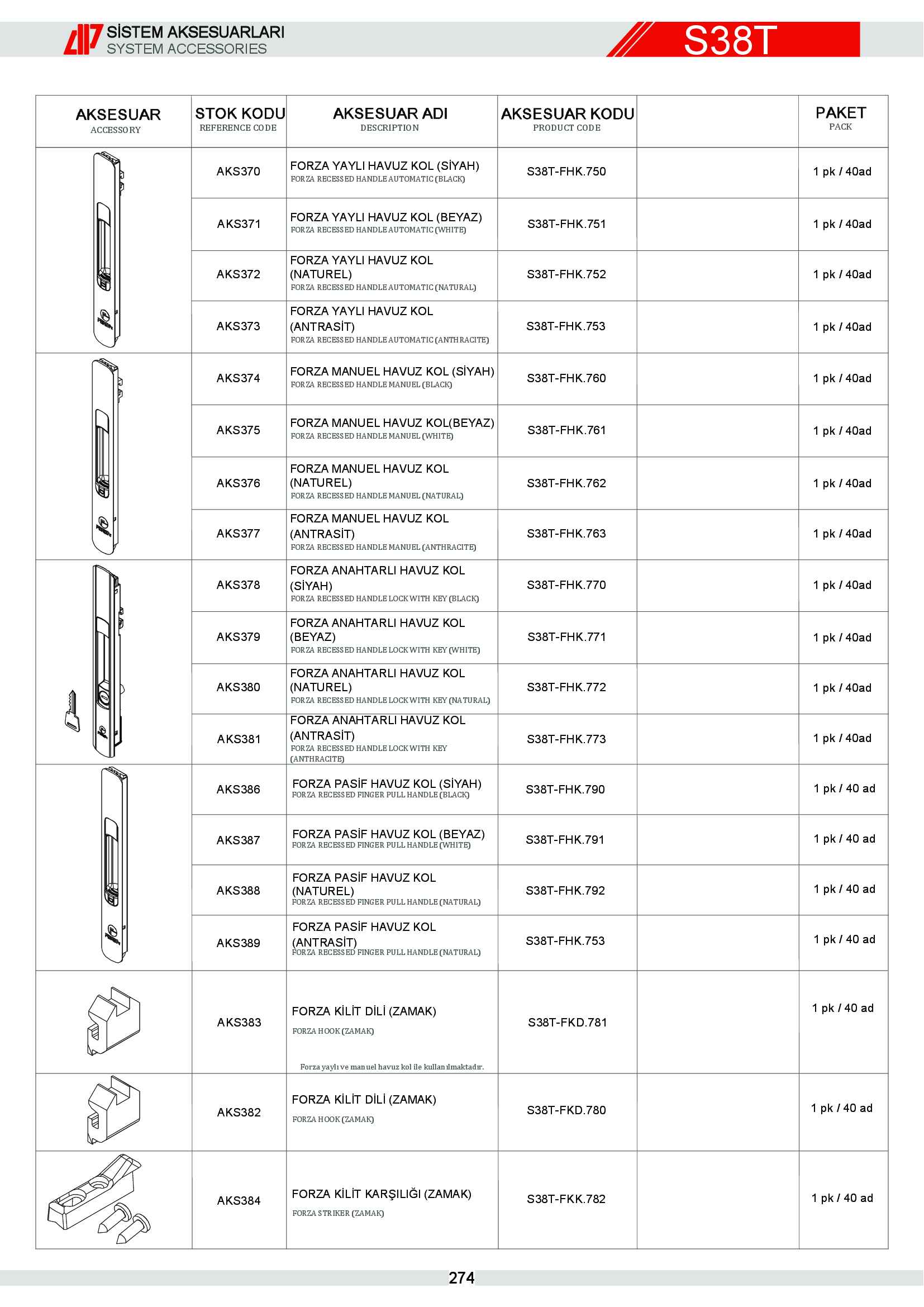 Sürme Yalıtımlı Alüminyum 10